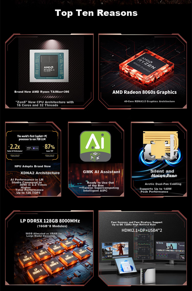 GMK EVO-X2 2025 New AMD Ryzen AI Max+ 395 Mini PC OpenClaw Xiaolongxia Deployment Desktop 8060s 128GB+2TB 3