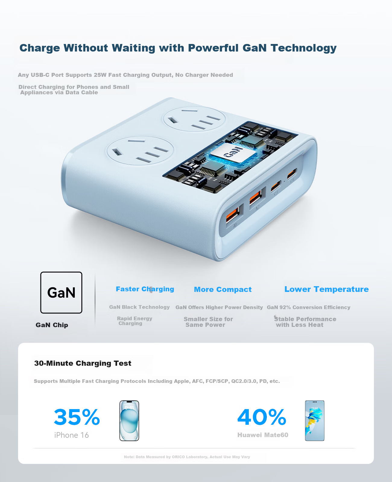 ORICO 25W Socket Small Square Desktop Charging Station, Multifunctional Power Strip for Student Dormitory, Compatible with Apple Huawei Xiaomi, 1.8 Meters White 5