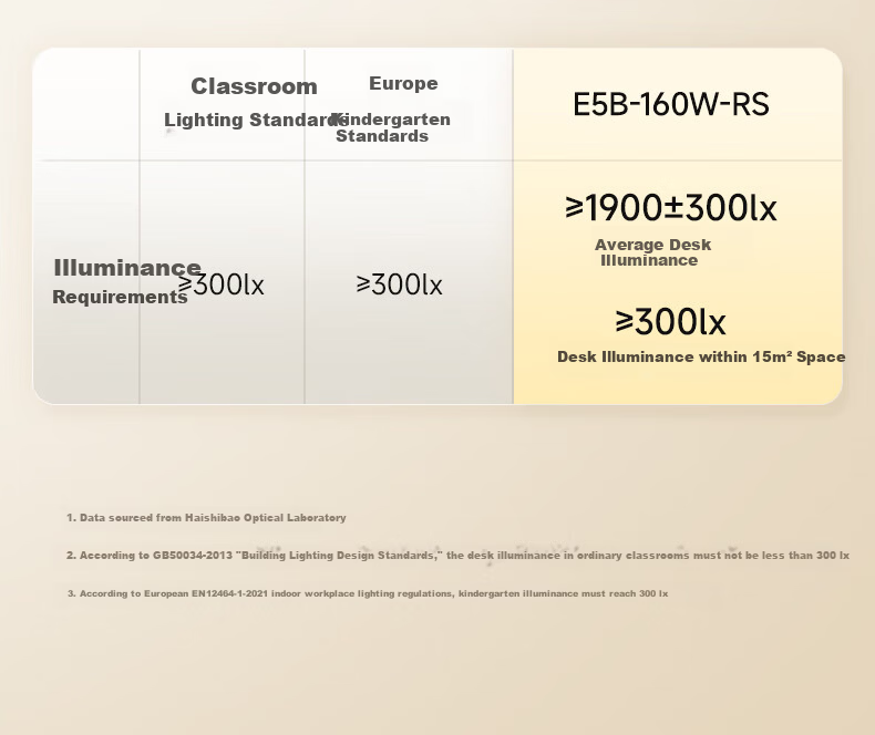 Haishibao Intelligent Full-Spectrum Student Red Light Eye Protection Desk Lamp Floor Lamp E5B-160W Installation Included 21