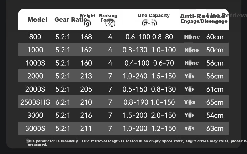 King Lure Micro Spinning Reel Long Cast Micro Baitcasting Reel Shallow Line Cup Slant Mouth Lure Reel Sea Fishing Rock Fishing Qiaozui Fishing Reel 2000S 4