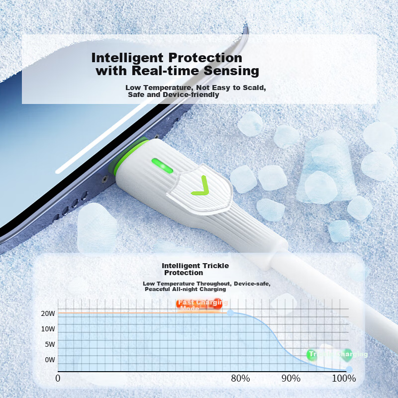 Oumake Apple Compatible PD35W Original Lightning Fast Charging Cable for iPhone 13/14/11/12 Pro Max, Genuine iPad Data Cable