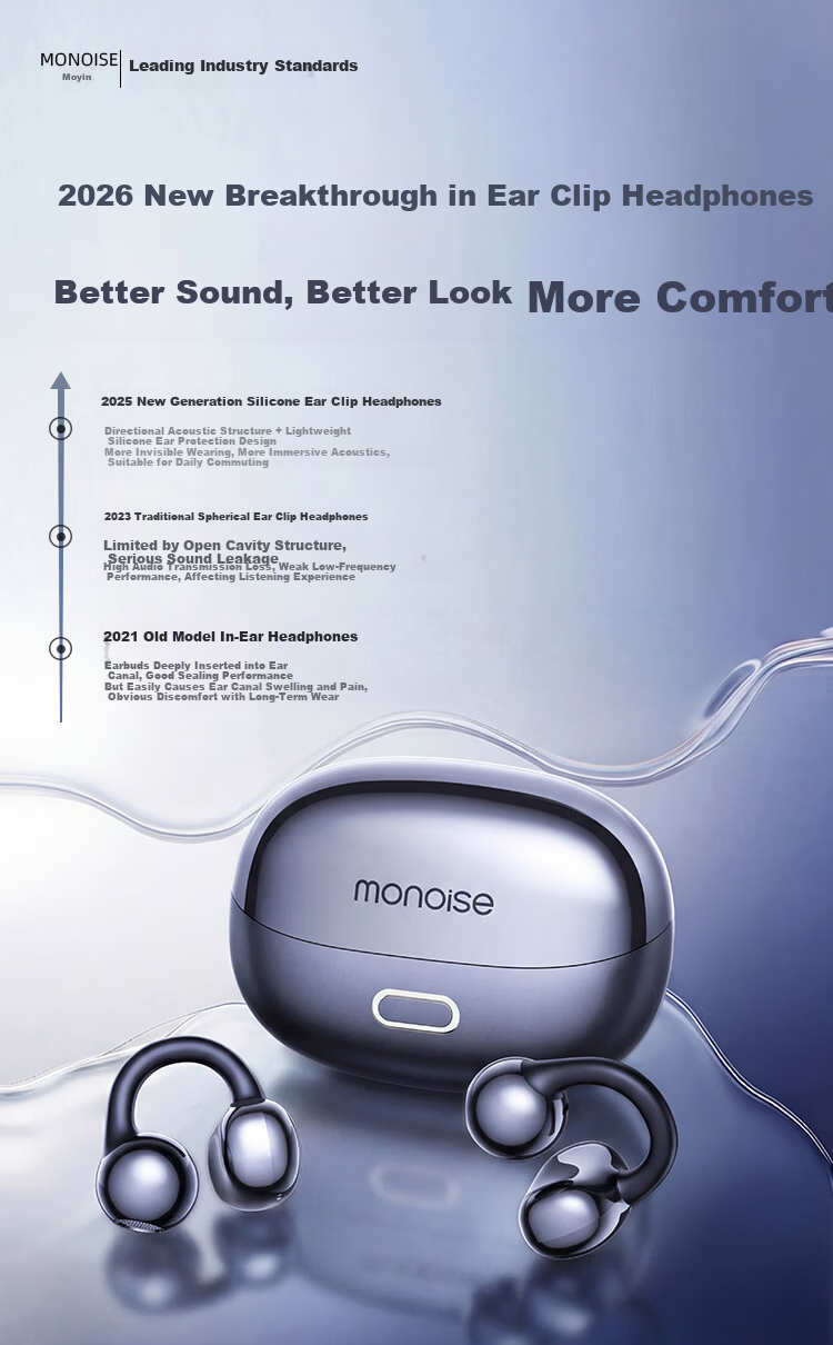 MONOISE 500W Hot Sale | Ultimate Acoustics Bluetooth Clip-On AI Wireless Ear-Hanging Earphones 2026 Sports Running Music Non-In-Ear Real-Time Translation Noise Cancelling 1