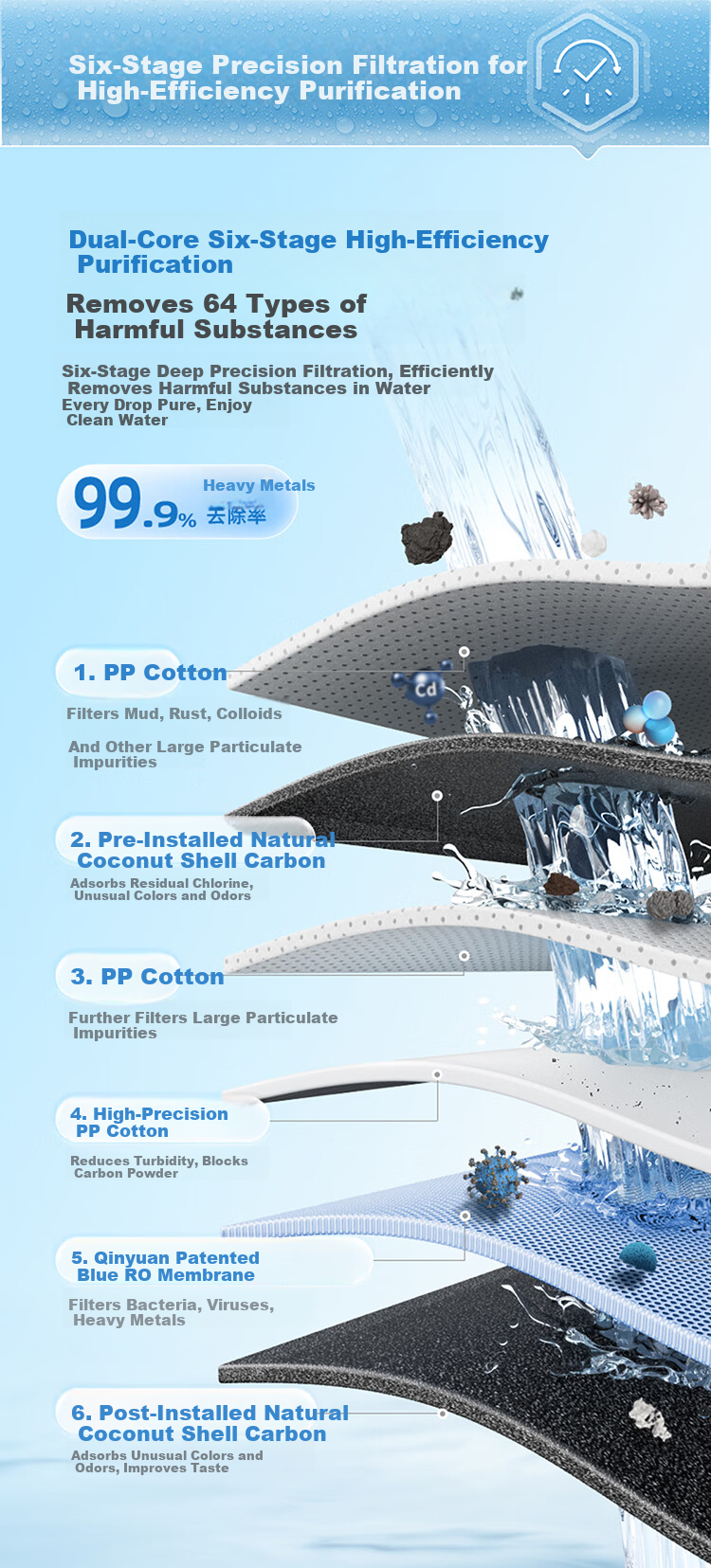 Qinyuan Water Purifier Home Small Water Drill 800G 5-Year RO Reverse Osmosis Kitchen Undersink Direct Drinking Integrated Machine UR-O4836 4