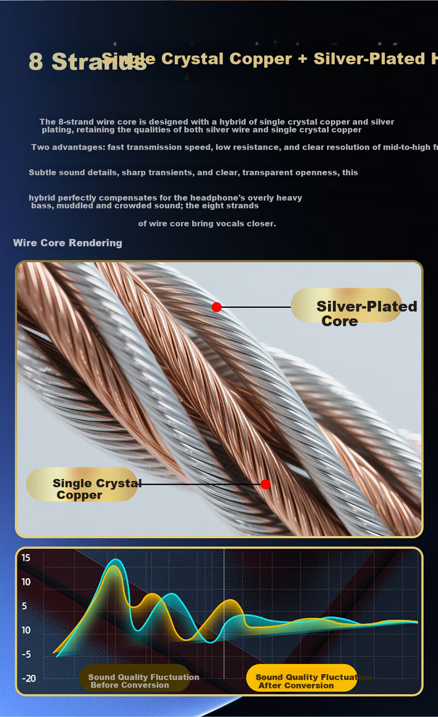 YYTCG Single Crystal Copper Silver-Plated Type-C to 3.5mm Audio Cable CX31993 Chip Headphone Adapter Universal for Apple Xiaomi Samsung Huawei Phones Tablets Speakers Headphones 6
