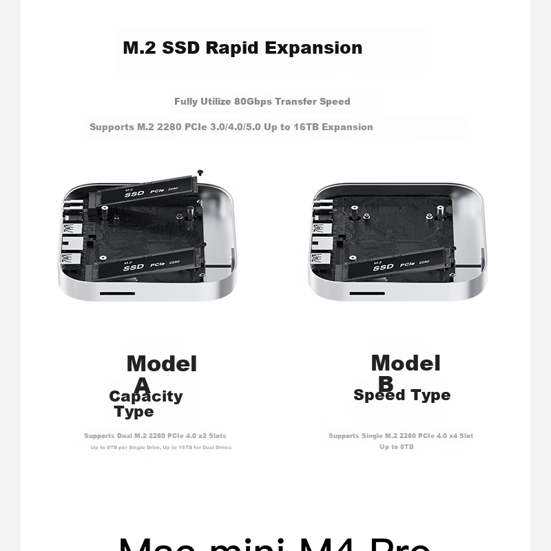 Lingke Mate Mini Speed Edition Docking Station Mac Mini High-Speed 80Gbps Expansion Dock Base Hard Drive Enclosure 16TB Storage Expansion Ultra-Fast Read/Write Beyond Original Hard Drive 5