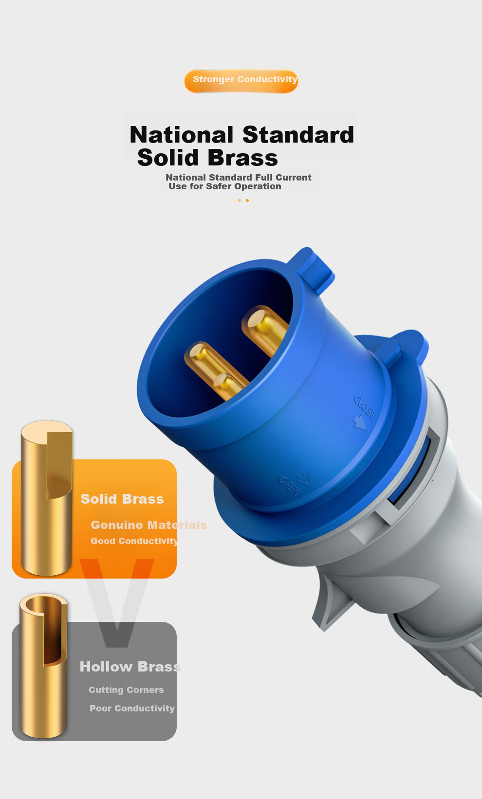 MAXCENT Industrial Plug Connector, 32A Three-Phase Power, 3-Pin IP44 Waterproof, for Computer Room PDU Power Cables, Special Aviation Socket Coupler, Male Head MPC4332 6