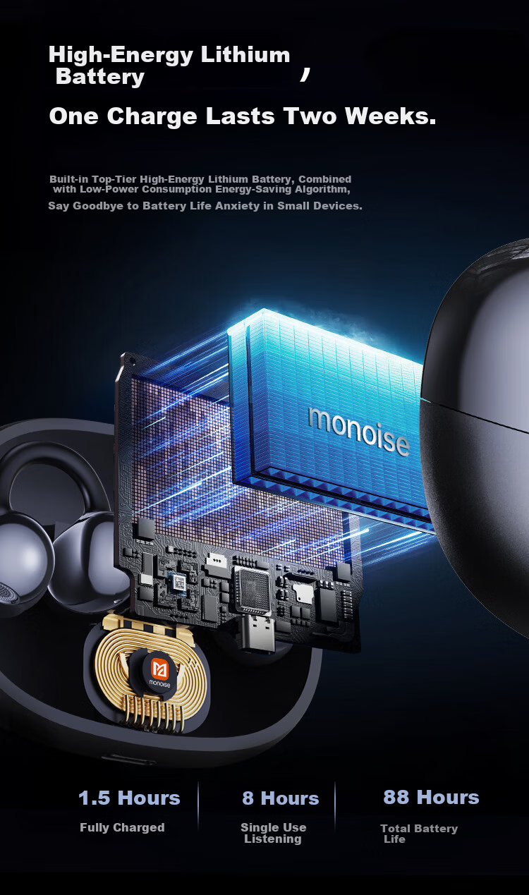 MONOISE 500W Hot Sale | Ultimate Acoustics Bluetooth Clip-On AI Wireless Ear-Hanging Earphones 2026 Sports Running Music Non-In-Ear Real-Time Translation Noise Cancelling 20