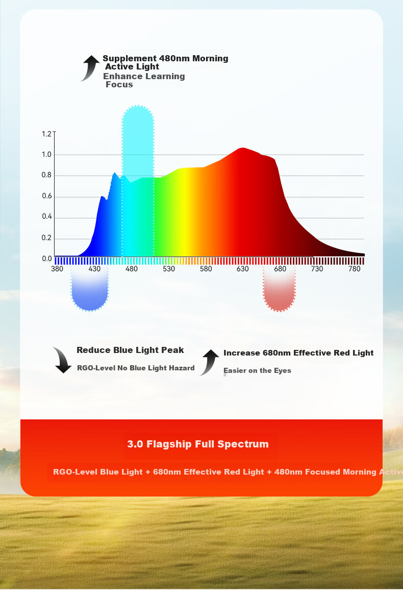 Haishibao Intelligent Full-Spectrum Student Red Light Eye Protection Desk Lamp Floor Lamp E5B-160W Installation Included 15