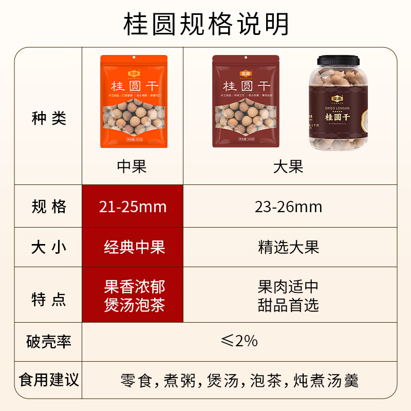 金唐莆田桂圆干500g 龙眼干带壳桂圆肉 莲子百合银耳羹煲汤甜羹食材