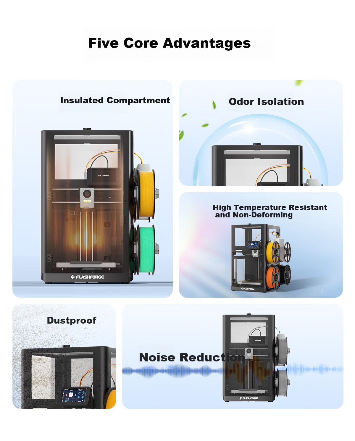FLASHFORGE AD5M Sealing Kit 2