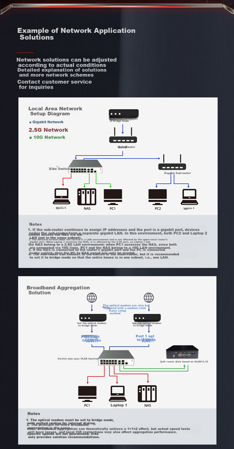 Xike Three-Layer Managed 12-Port 2.5G + 4-Port 10G Ten-Gigabit Switch with DHCP and Routing Function 16-Port 2.5G Switch SKS8300-12E2T2X 13