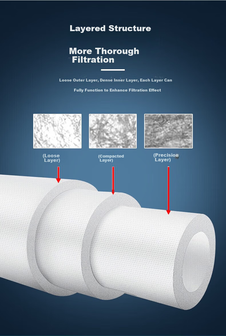 Clean Family Compatible Midea Water Purifier Filter Cartridge S1 Red Bean MRO/MRC1790A/1686B/1795H/2081/WAH75-03 Hualing 50G/75G/100G RO Membrane Full Set 9