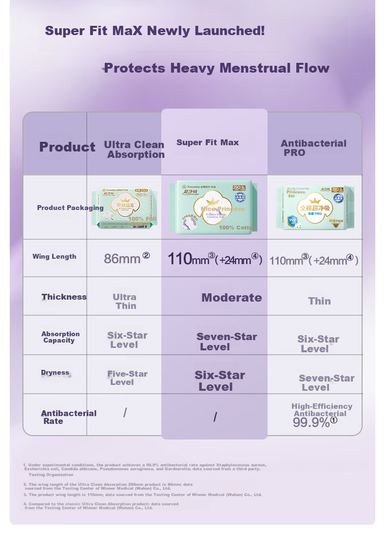 PurCotton Era [Recommended by Lu Yuxiao] Nice Princess Ultra Clean Absorbent Ultra Fit MAX Disinfection Grade Sanitary Napkins 290mm*24pcs 3