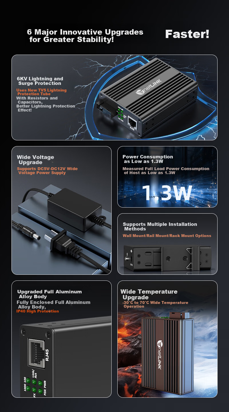 NetLINK Wall-Mounted Fiber Optic Transceiver Gigabit Single-Mode Single-Fiber 5km DC5V/12V Optical Converter Supports 14-Slot Rack Mount 1 Pair HTB-TG115AB 2