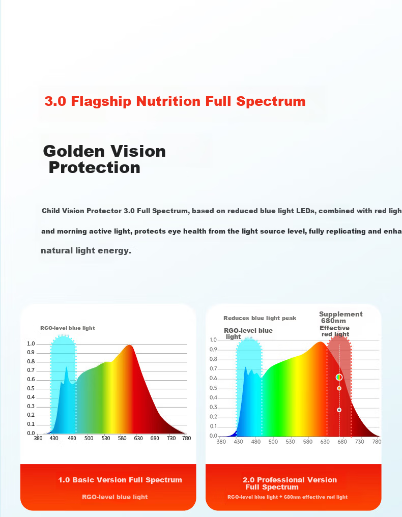 Haishibao Intelligent Full-Spectrum Student Red Light Eye Protection Desk Lamp Floor Lamp E5B-160W Installation Included 14