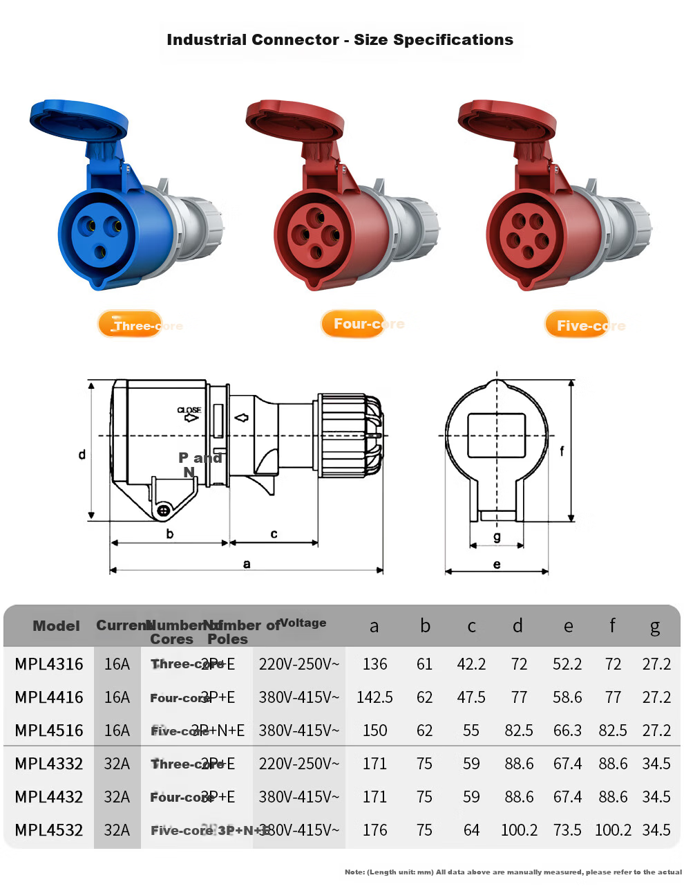 MAXCENT Industrial Plug Connector, 32A Three-Phase Power, 3-Pin IP44 Waterproof, for Computer Room PDU Power Cables, Special Aviation Socket Coupler, Male Head MPC4332 17