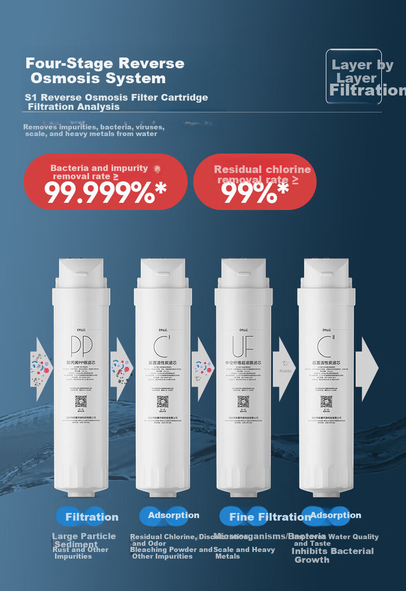 Drill Core Universal Midea Water Purifier Filter Cartridge S1 Series MRC1686a-75G / Hualing 50G/75G Damai MRO1790b-400g Universal PP+C1+C2 [3-Pack] 11