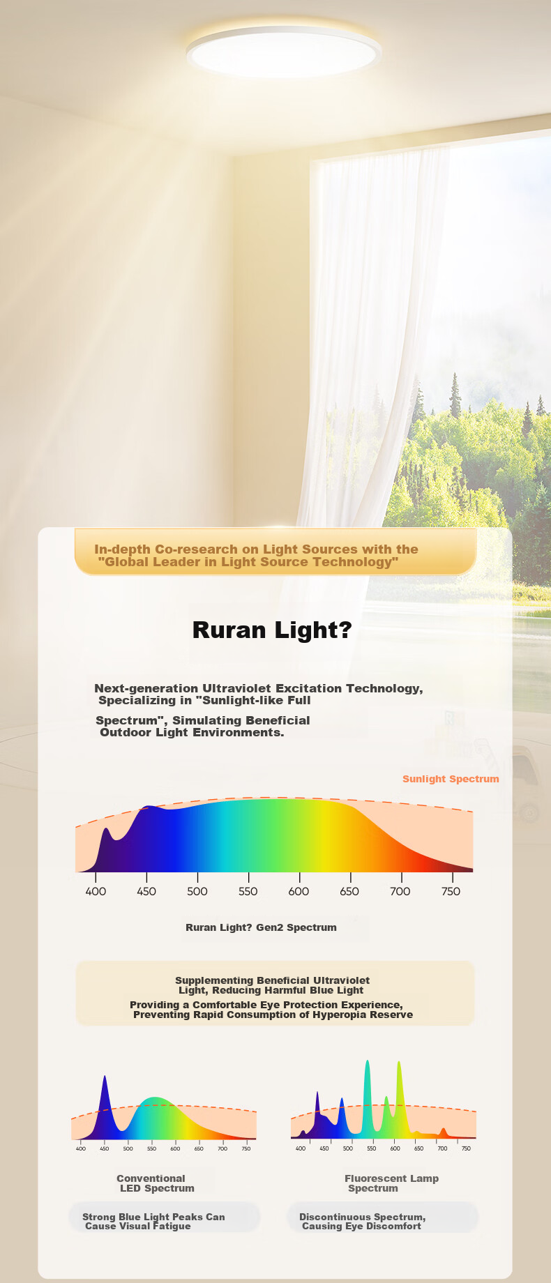 Lipro Children's Eye Protection Ceiling Light Full Spectrum Minimalist Bedroom Lamp Kids Light Yuetong 65W New National Standard Installation Included 9