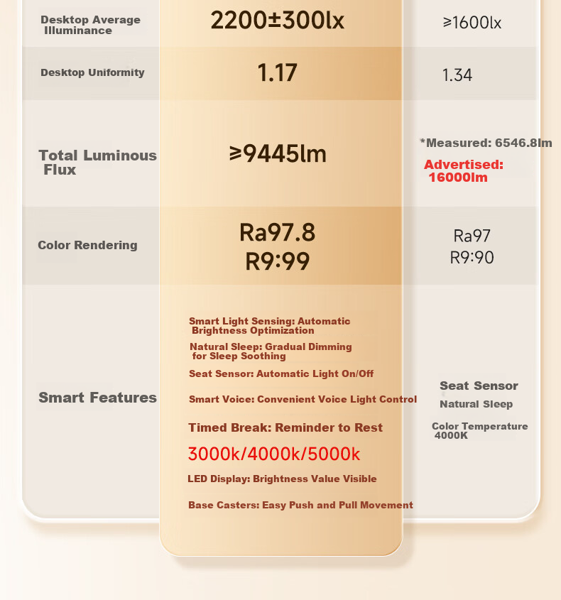 Haishibao Intelligent Full-Spectrum Student Red Light Eye Protection Desk Lamp Floor Lamp E5B-160W Installation Included 7