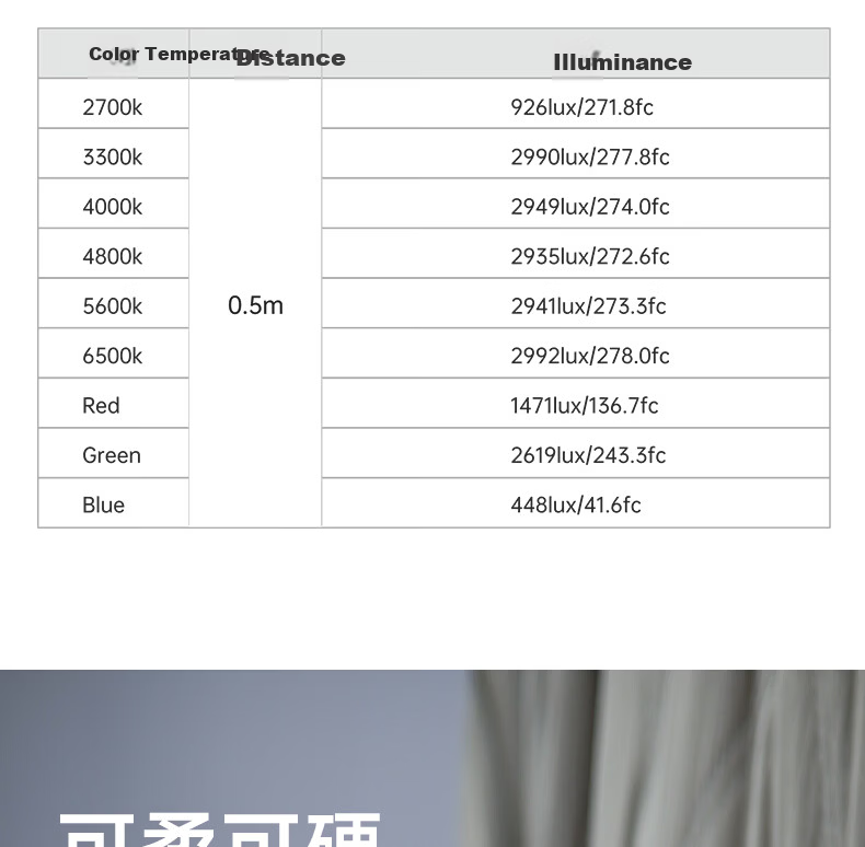 AMBITFUL ZhiJie GCA30C Air Column Light Dual Color Temperature RGB Video Photography Fill Light Live Streaming Wedding Camping Portable Soft Light Outdoor Live Streaming Light 22