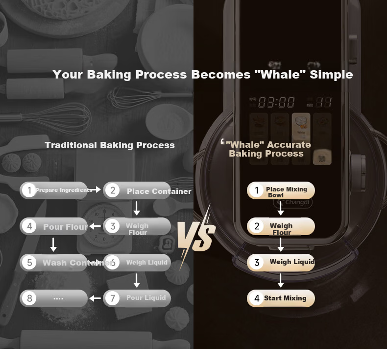Changdi Whale Precision Chef Machine and Dough Kneading Machine Household Fully Automatic Multifunctional Quiet Electric Food Processor Baby Food Maker Holiday Gift 4