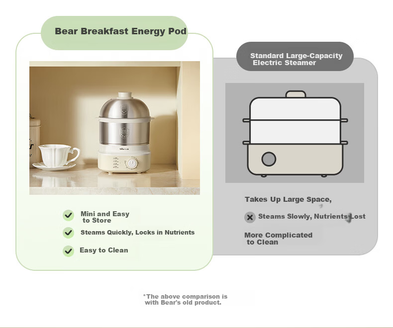 Bear Electric Egg Cooker Steamer 316 Stainless Steel Auto Power-Off Double Layer Multifunctional Breakfast Egg Cooker ZDQ-Y14F3 8