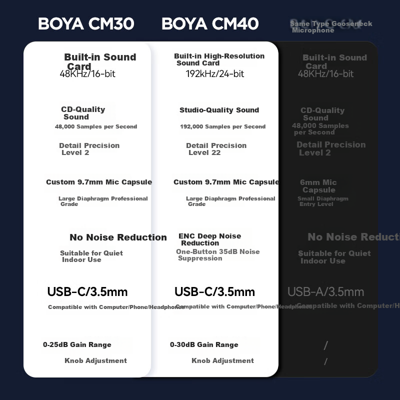 BOYA CM30 Desktop Microphone Condenser Mic for PC Laptop Video Conference Gaming Live Streaming Recording Noise Reduction Microphone