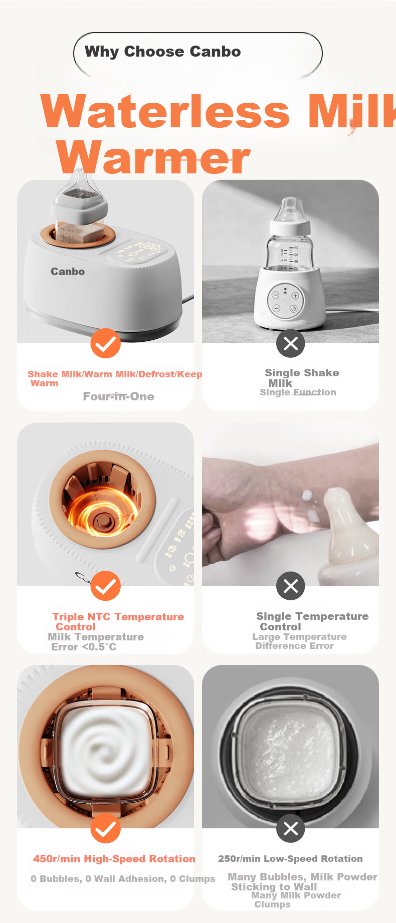 Canbo Baby Bottle Warmer and Milk Mixer 2-in-1 Automatic Milk Preparation and Heating Device Waterless Infant Milk Warmer 1