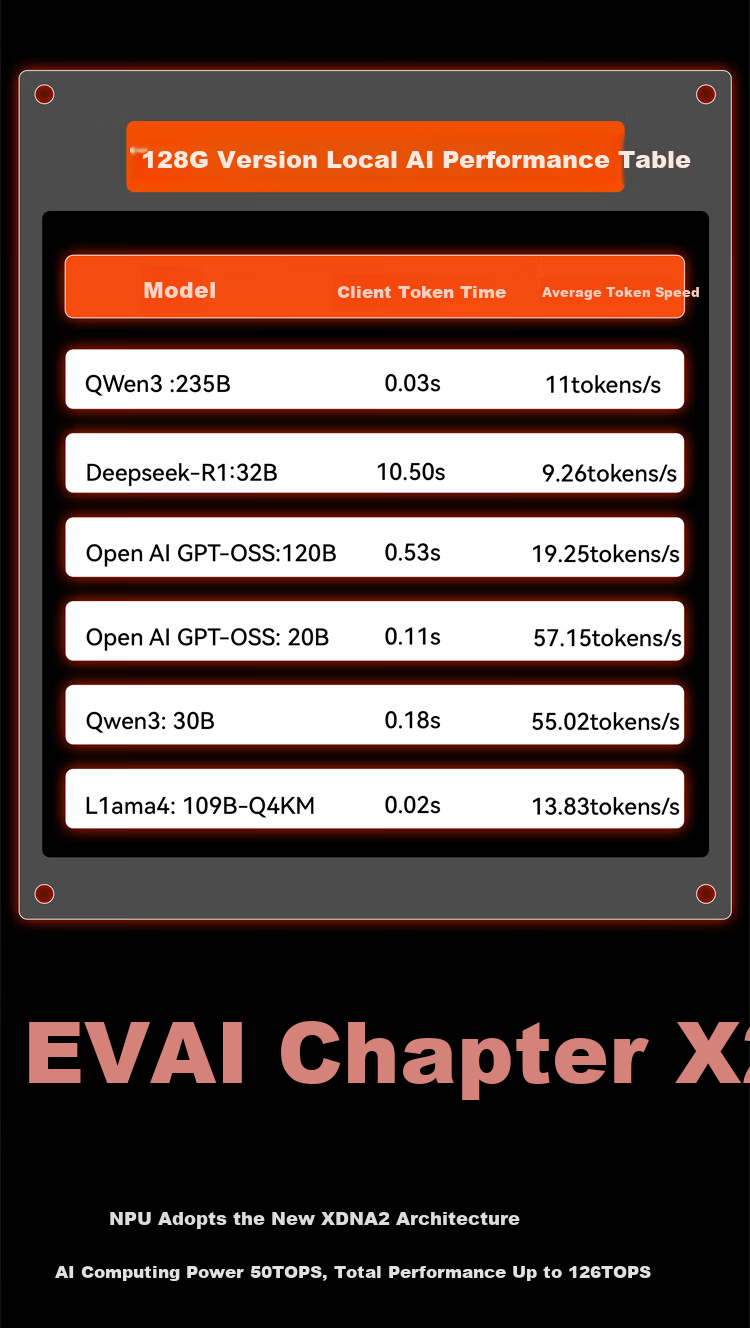 GMK EVO-X2 2025 New AMD Ryzen AI Max+ 395 Mini PC OpenClaw Xiaolongxia Deployment Desktop 8060s 128GB+2TB 13
