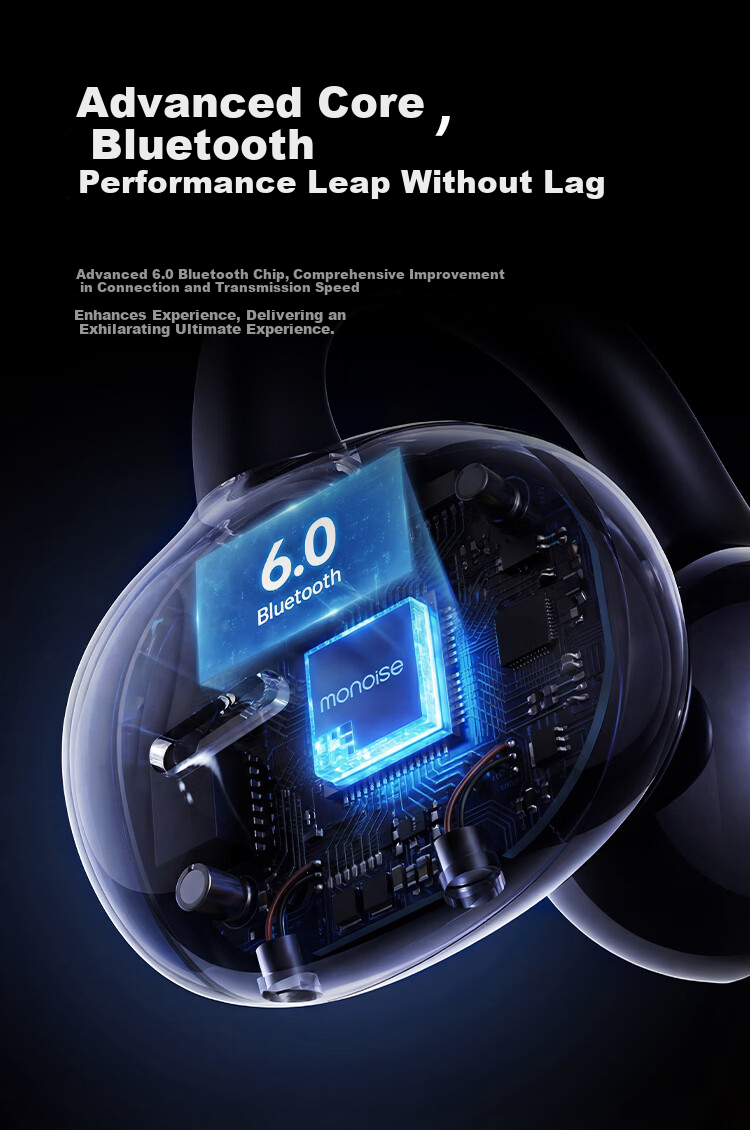 MONOISE 500W Hot Sale | Ultimate Acoustics Bluetooth Clip-On AI Wireless Ear-Hanging Earphones 2026 Sports Running Music Non-In-Ear Real-Time Translation Noise Cancelling 21