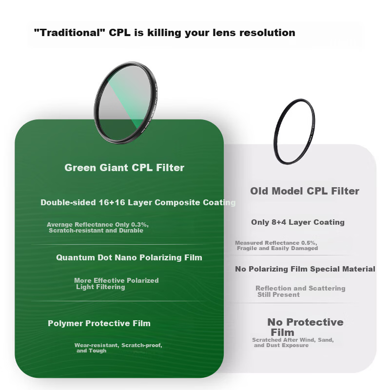 Llano CPL Polarizing Filter 40.5mm Thin Frame HD Anti-Reflective Lens Filter for Enhanced Color Saturation Landscape Photography Compatible with Canon Sony Mirrorless DSLR Cameras