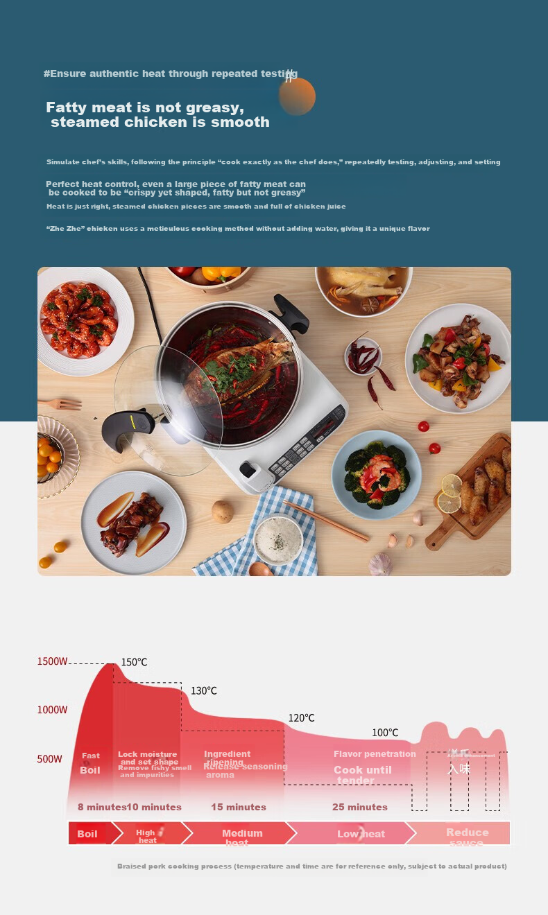 Gemside JSC-D120S Automatic Smart Cooking Stir-Fry Robot Multi-Function Non-Stick Electric Hot Pot and Stew Cooker with 0 Coating for Home Use 7