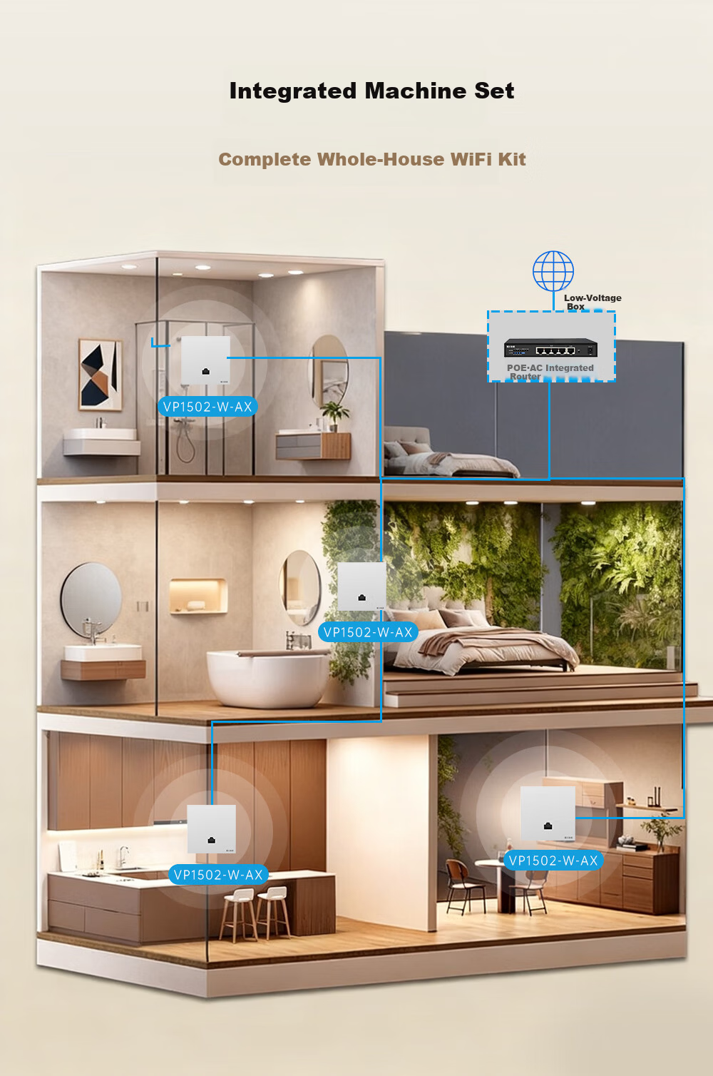 VOLANS AX1500 Gigabit Dual-Band WiFi6 AP Panel Whole-Home WiFi Home Commercial WiFi Socket Large Apartment Villa Hotel PoE Powered AC Management VP1502-W-AX 3