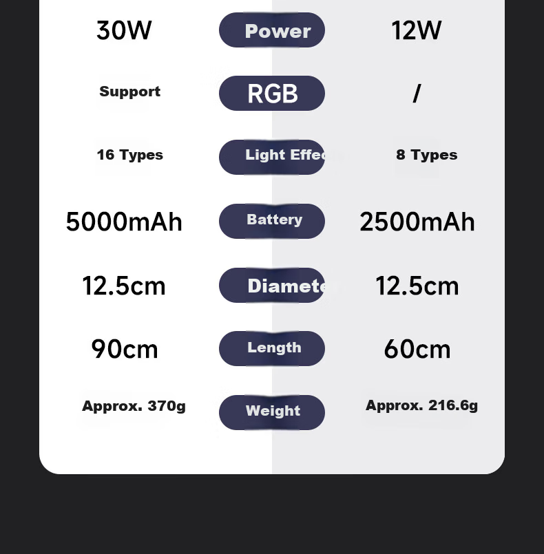 AMBITFUL ZhiJie GCA30C Air Column Light Dual Color Temperature RGB Video Photography Fill Light Live Streaming Wedding Camping Portable Soft Light Outdoor Live Streaming Light 4