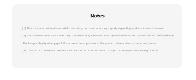 W&P 2026 Model Low-Temperature Fast Charger Apple iPhone 17 Pro Max Charger Foldable Plug GaN Low-Temperature 3C Certified 45/35W 22