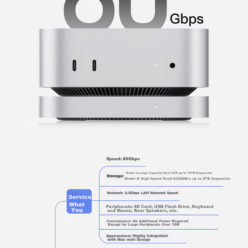 Lingke Mate Mini Speed Edition Docking Station Mac Mini High-Speed 80Gbps Expansion Dock Base Hard Drive Enclosure 16TB Storage Expansion Ultra-Fast Read/Write Beyond Original Hard Drive 2