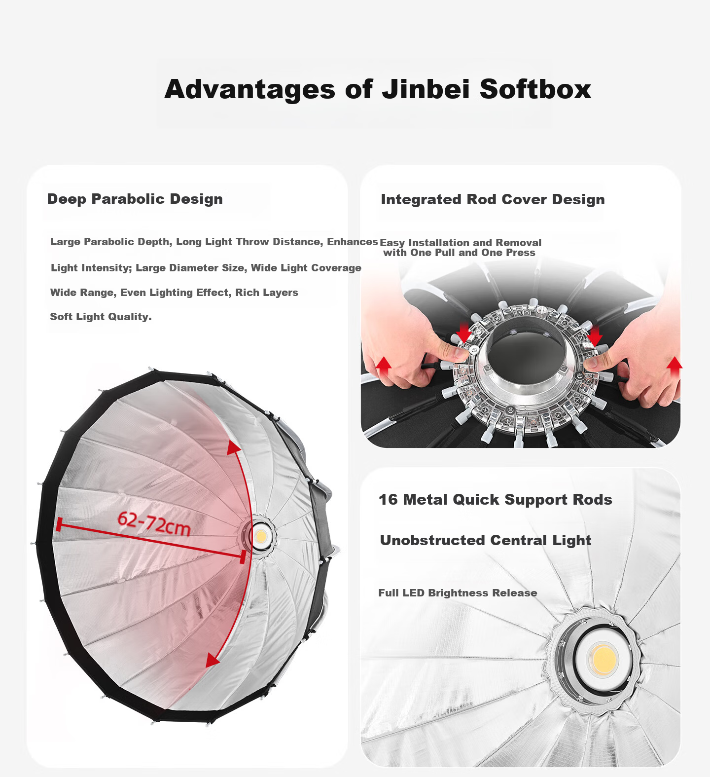 JINBEI JINBEI KE Deep Softbox Studio Photography Flash Accessory Portable Quick Clamp No Installation Required Compatible with LED Constant Light KE-120 Softbox Grid [Single Grid] 2