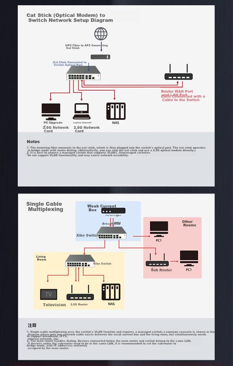Xike Three-Layer Managed 12-Port 2.5G + 4-Port 10G Ten-Gigabit Switch with DHCP and Routing Function 16-Port 2.5G Switch SKS8300-12E2T2X 14