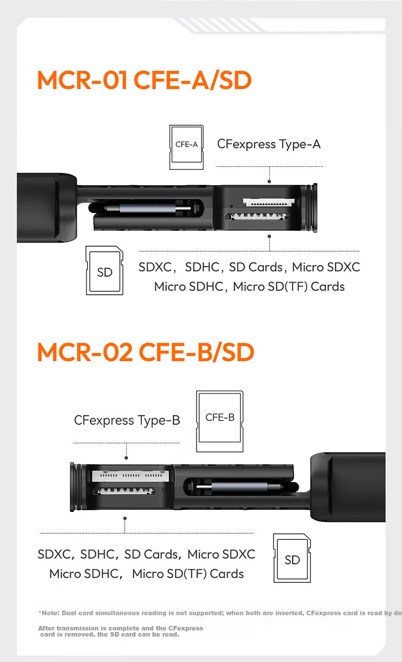 Ulanzi MCR-02 Multifunctional USB 3.2 High-Speed Card Reader Storage Box for Camera and Phone Memory Cards CFB/SD/TF/SIM Card Organizer Protective Case 10
