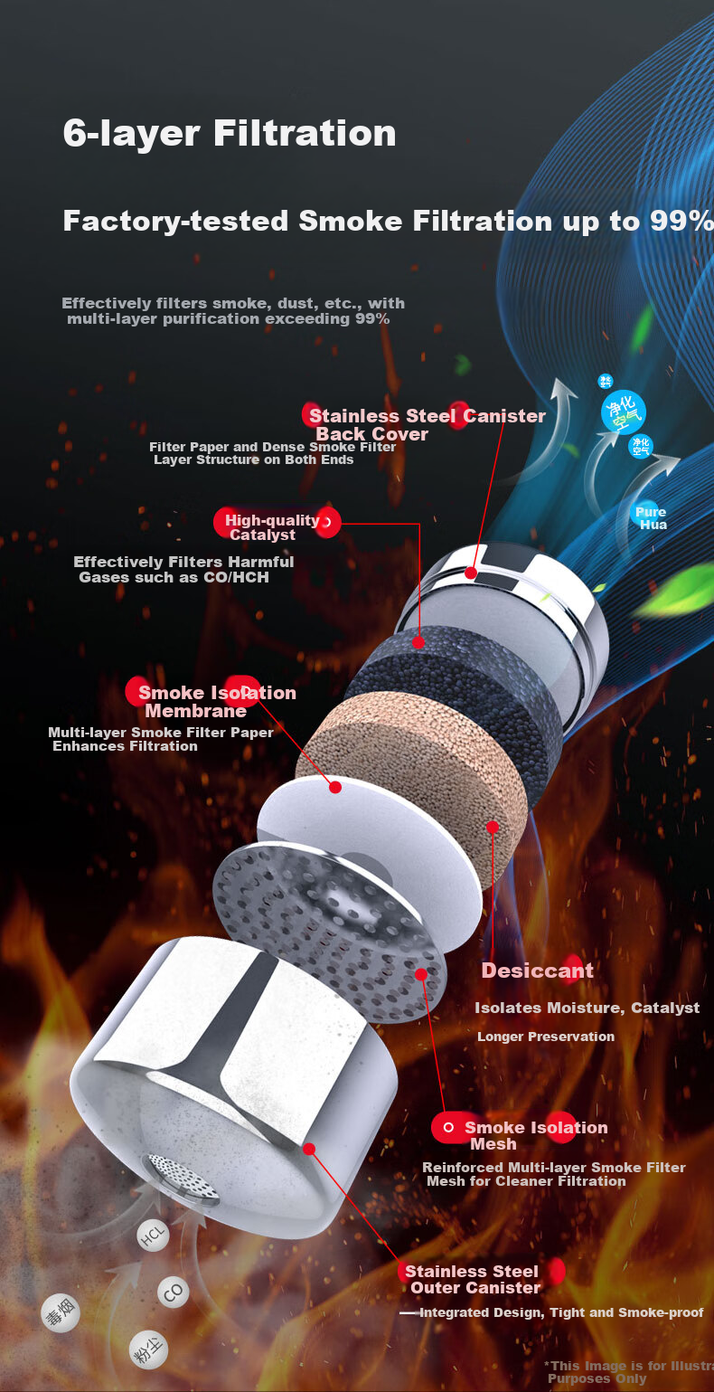 Haitian Firefighting Gas Mask Smoke and Fire Resistant Respirator Home Hotel 3C Escape Filtered Self-Rescue Breathing Apparatus 7