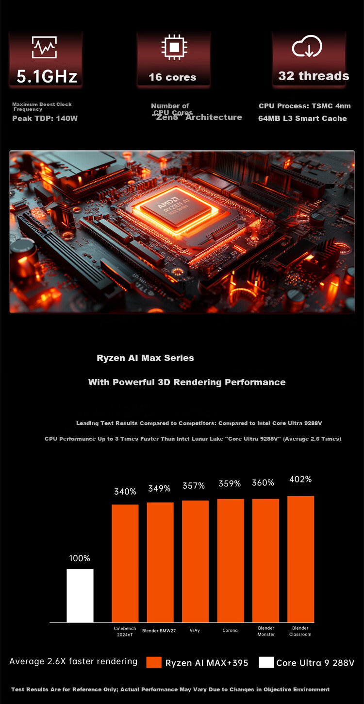 GMK EVO-X2 2025 New AMD Ryzen AI Max+ 395 Mini PC OpenClaw Xiaolongxia Deployment Desktop 8060s 128GB+2TB 11