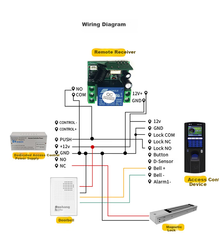 GS GSON Access Control Switch Button Attendance Machine Exit Switch High Power Remote Control 6