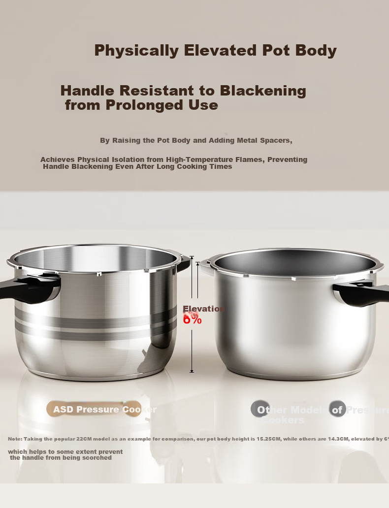 ASD Pressure Cooker 100KPa Household Pressure Cooker 304 Stainless Steel Explosion-Proof 4L Induction Cooker Compatible YS20A9WG 14