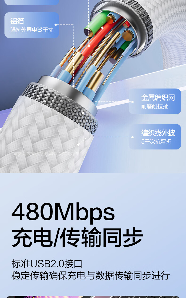 Deli Dual-Head Type-C Charging Cable PD 60W Fast Charge Braided Cable ctoC iPhone 17/16e/15 Pro Max Tablet iPad Car Charger Cable 2-Pack 1.2m 9