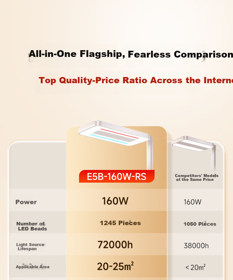 Haishibao Intelligent Full-Spectrum Student Red Light Eye Protection Desk Lamp Floor Lamp E5B-160W Installation Included 6