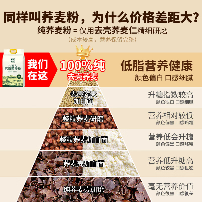 格琳诺尔石磨荞麦面粉5斤 纯荞麦面 粗粮 杂粮面粉 早餐主食 烘焙原料