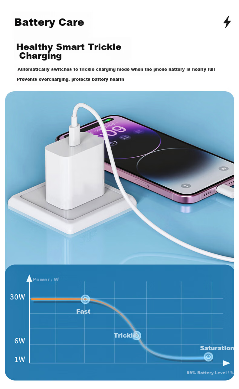 KY Kangyou [3C Certified] Apple Charging Set PD30W GaN Fast Charger Compatible with iPhone 8-14/iPad Charger + Lightning Cable 6