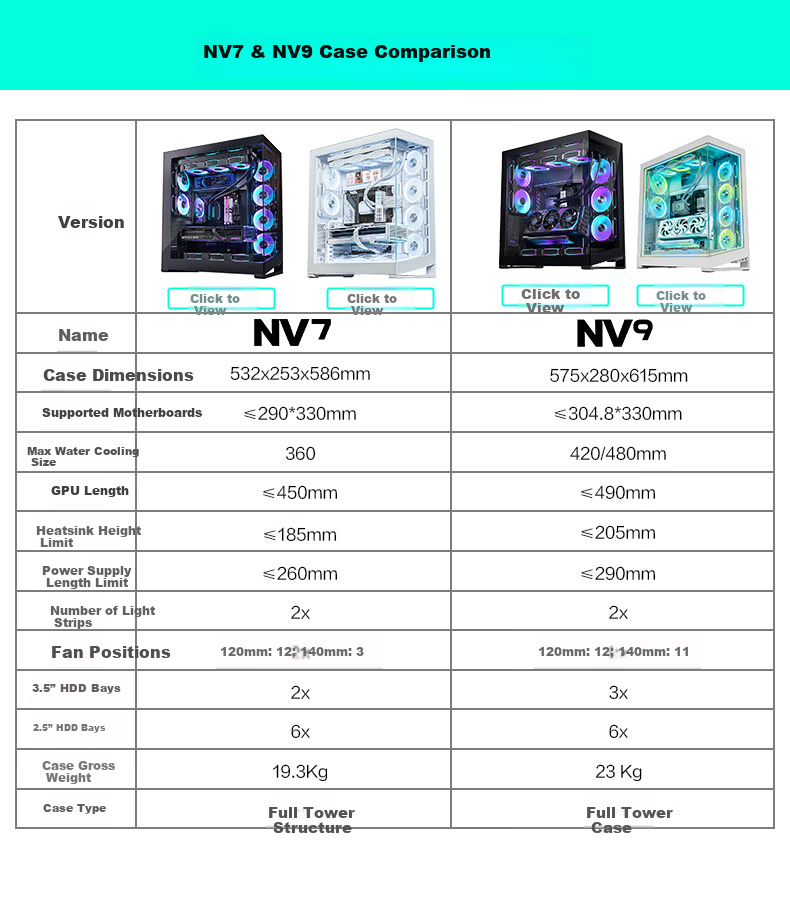 PHANTEKS NV9 White Frameless Full-View Seaview Computer Case (Dual 420/480 Water Cooling, EATX/SSI-CEB, ARGB Dual Channel Lighting Control, Type-C) 1