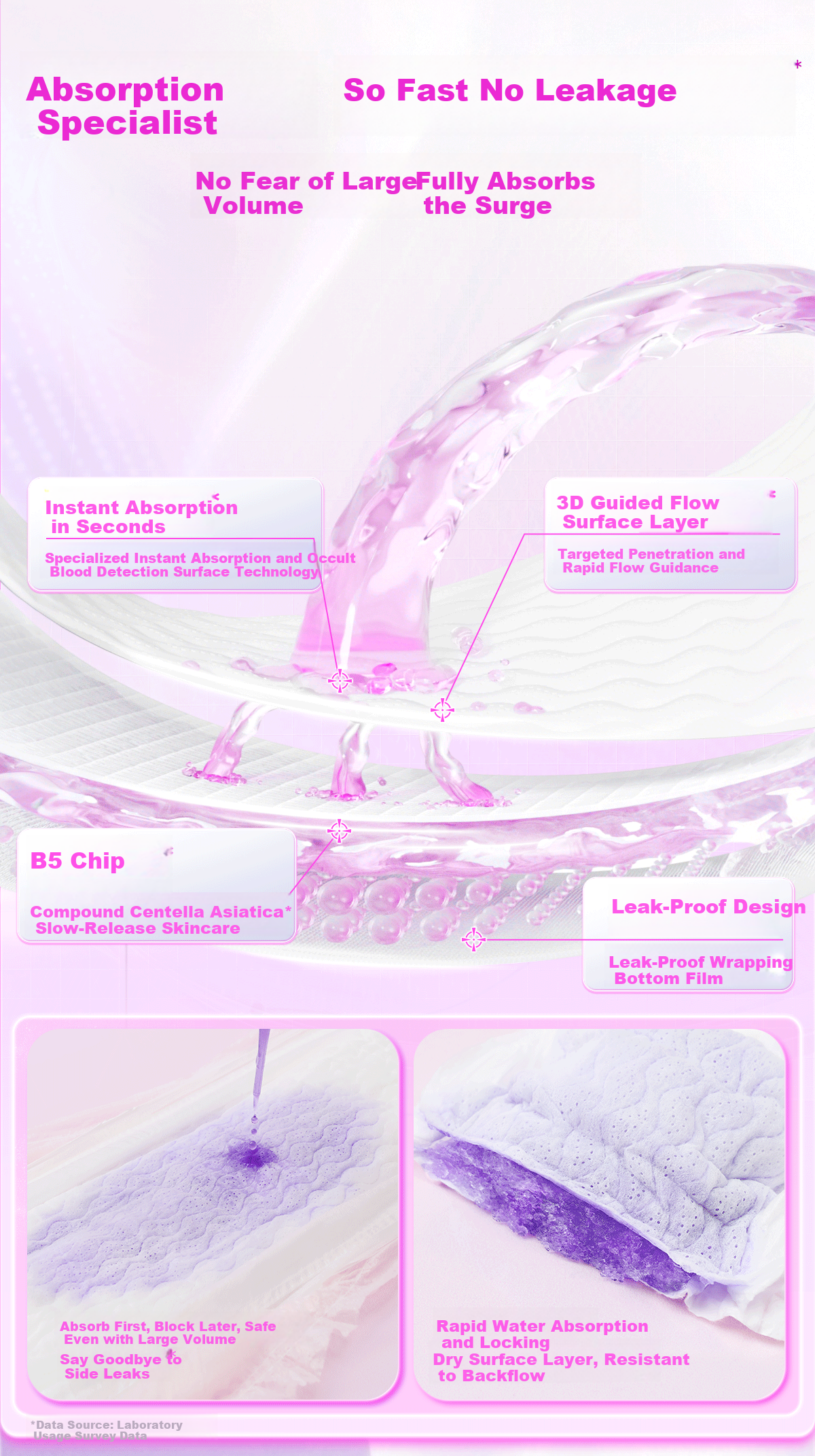 Dovei Huang Zitao Sanitary Pads Multi-Dimensional Soothing Mini Pads 190mm 10P*6 Packs JD Self-Operated 7