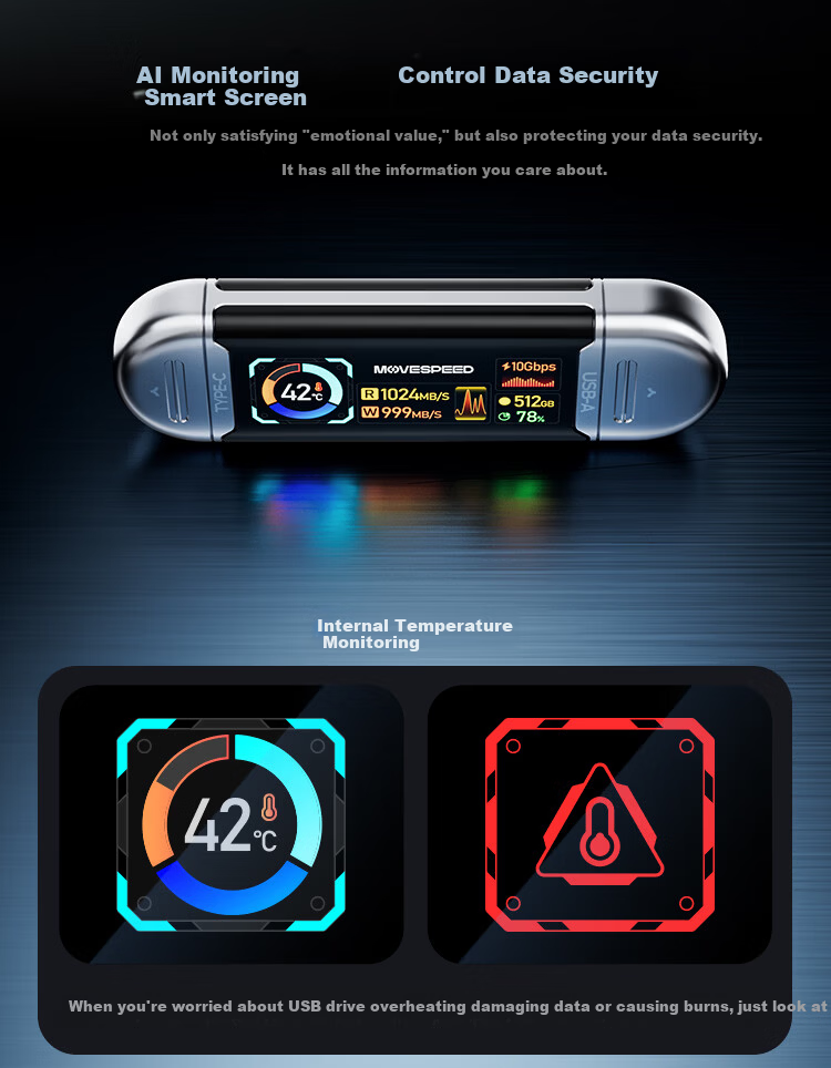 MOVE SPEED 1TB Solid State USB Flash Drive Type-C/USB3.2 Dual Interface Mobile Phone USB Drive Large Capacity Gigabit Read/Write Speed Computer USB Drive with Screen Display Real-Time Capacity SU10 Ey 8